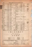 昭和13年4月1日現在大阪市及近郊電話番号簿 0942ページのサムネイル