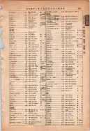 昭和13年4月1日現在大阪市及近郊電話番号簿 0943ページのサムネイル