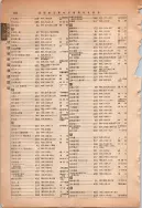 昭和13年4月1日現在大阪市及近郊電話番号簿 0944ページのサムネイル