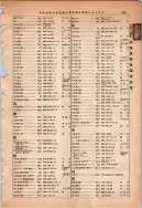 昭和13年4月1日現在大阪市及近郊電話番号簿 0945ページのサムネイル