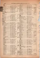 昭和13年4月1日現在大阪市及近郊電話番号簿 0946ページのサムネイル