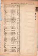 昭和13年4月1日現在大阪市及近郊電話番号簿 0947ページのサムネイル