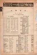 昭和13年4月1日現在大阪市及近郊電話番号簿 0948ページのサムネイル