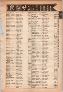 昭和13年4月1日現在大阪市及近郊電話番号簿 0949ページのサムネイル