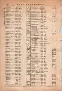 昭和13年4月1日現在大阪市及近郊電話番号簿 0954ページのサムネイル