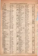 昭和13年4月1日現在大阪市及近郊電話番号簿 0956ページのサムネイル
