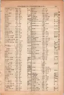 昭和13年4月1日現在大阪市及近郊電話番号簿 0957ページのサムネイル