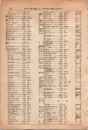 昭和13年4月1日現在大阪市及近郊電話番号簿 0958ページのサムネイル