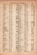 昭和13年4月1日現在大阪市及近郊電話番号簿 0959ページのサムネイル
