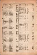 昭和13年4月1日現在大阪市及近郊電話番号簿 0960ページのサムネイル