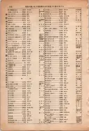 昭和13年4月1日現在大阪市及近郊電話番号簿 0962ページのサムネイル