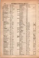 昭和13年4月1日現在大阪市及近郊電話番号簿 0964ページのサムネイル