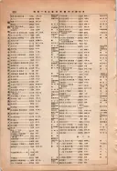 昭和13年4月1日現在大阪市及近郊電話番号簿 0966ページのサムネイル