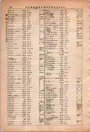 昭和13年4月1日現在大阪市及近郊電話番号簿 0968ページのサムネイル