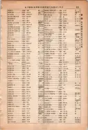 昭和13年4月1日現在大阪市及近郊電話番号簿 0969ページのサムネイル