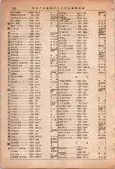昭和13年4月1日現在大阪市及近郊電話番号簿 0970ページのサムネイル