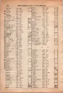 昭和13年4月1日現在大阪市及近郊電話番号簿 0972ページのサムネイル