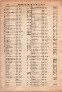 昭和13年4月1日現在大阪市及近郊電話番号簿 0976ページのサムネイル
