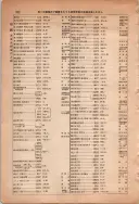 昭和13年4月1日現在大阪市及近郊電話番号簿 0978ページのサムネイル