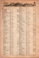 昭和13年4月1日現在大阪市及近郊電話番号簿 0980ページのサムネイル