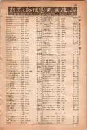 昭和13年4月1日現在大阪市及近郊電話番号簿 0981ページのサムネイル