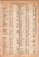 昭和13年4月1日現在大阪市及近郊電話番号簿 0983ページのサムネイル
