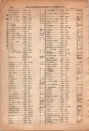 昭和13年4月1日現在大阪市及近郊電話番号簿 0984ページのサムネイル