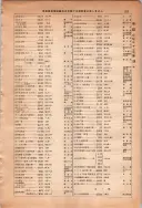 昭和13年4月1日現在大阪市及近郊電話番号簿 0985ページのサムネイル