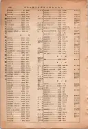 昭和13年4月1日現在大阪市及近郊電話番号簿 0986ページのサムネイル