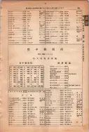 昭和13年4月1日現在大阪市及近郊電話番号簿 0987ページのサムネイル