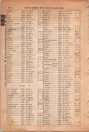 昭和13年4月1日現在大阪市及近郊電話番号簿 0988ページのサムネイル
