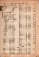 昭和13年4月1日現在大阪市及近郊電話番号簿 0990ページのサムネイル
