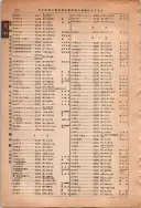 昭和13年4月1日現在大阪市及近郊電話番号簿 0992ページのサムネイル
