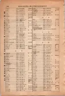 昭和13年4月1日現在大阪市及近郊電話番号簿 0994ページのサムネイル