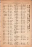 昭和13年4月1日現在大阪市及近郊電話番号簿 0995ページのサムネイル
