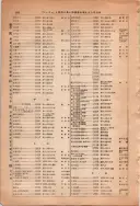昭和13年4月1日現在大阪市及近郊電話番号簿 0996ページのサムネイル