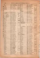 昭和13年4月1日現在大阪市及近郊電話番号簿 1000ページのサムネイル