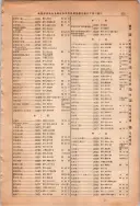 昭和13年4月1日現在大阪市及近郊電話番号簿 1001ページのサムネイル