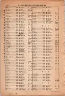 昭和13年4月1日現在大阪市及近郊電話番号簿 1002ページのサムネイル