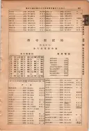 昭和13年4月1日現在大阪市及近郊電話番号簿 1003ページのサムネイル