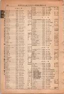 昭和13年4月1日現在大阪市及近郊電話番号簿 1004ページのサムネイル