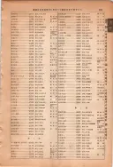 昭和13年4月1日現在大阪市及近郊電話番号簿 1005ページのサムネイル