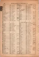 昭和13年4月1日現在大阪市及近郊電話番号簿 1006ページのサムネイル