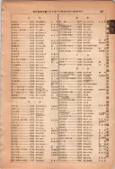 昭和13年4月1日現在大阪市及近郊電話番号簿 1007ページのサムネイル