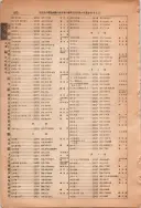 昭和13年4月1日現在大阪市及近郊電話番号簿 1008ページのサムネイル