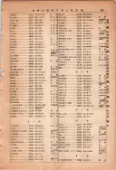 昭和13年4月1日現在大阪市及近郊電話番号簿 1011ページのサムネイル