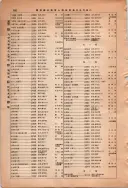 昭和13年4月1日現在大阪市及近郊電話番号簿 1012ページのサムネイル