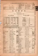 昭和13年4月1日現在大阪市及近郊電話番号簿 1013ページのサムネイル
