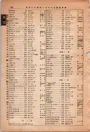 昭和13年4月1日現在大阪市及近郊電話番号簿 1014ページのサムネイル