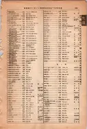 昭和13年4月1日現在大阪市及近郊電話番号簿 1015ページのサムネイル